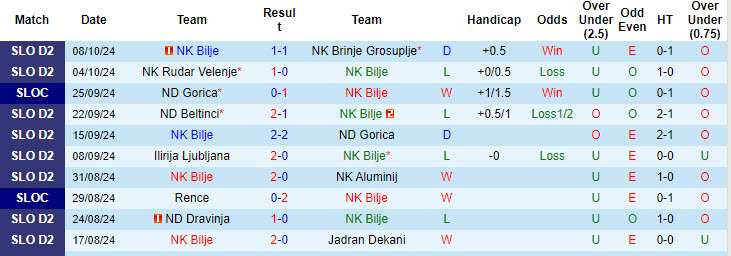 Nhận định, soi kèo Bilje vs Triglav Kranj, 20h30 ngày 12/10: Dồn ép chủ nhà - Ảnh 2