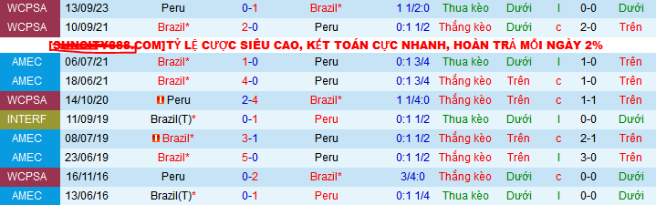 Nhận định, soi kèo Brazil vs Peru, 07h45 ngày 16/10: Bắt nạt khách quen - Ảnh 3