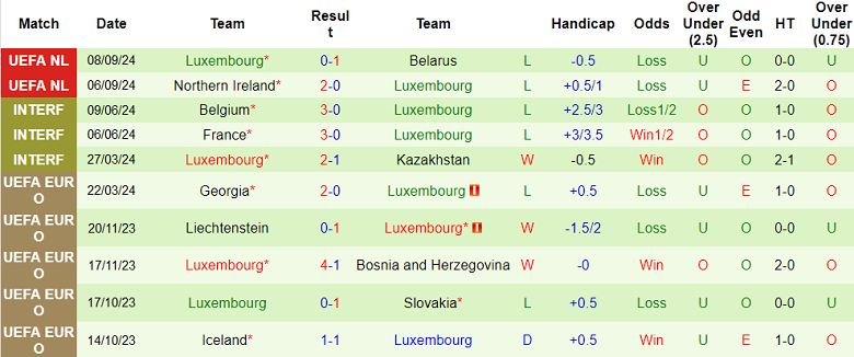 Nhận định, soi kèo Bulgaria vs Luxembourg, 23h00 ngày 12/11: Khó tin cửa dưới - Ảnh 2