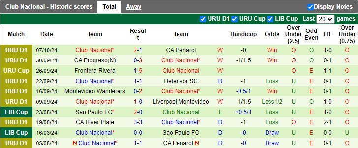 Nhận định, soi kèo Cerro Largo vs Club Nacional, 2h00 ngày 14/10: Khó cho chủ nhà - Ảnh 2