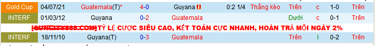 Nhận định, soi kèo Guyana vs Guatemala, 08h00 ngày 12/10: Thắng như một thói quen - Ảnh 3