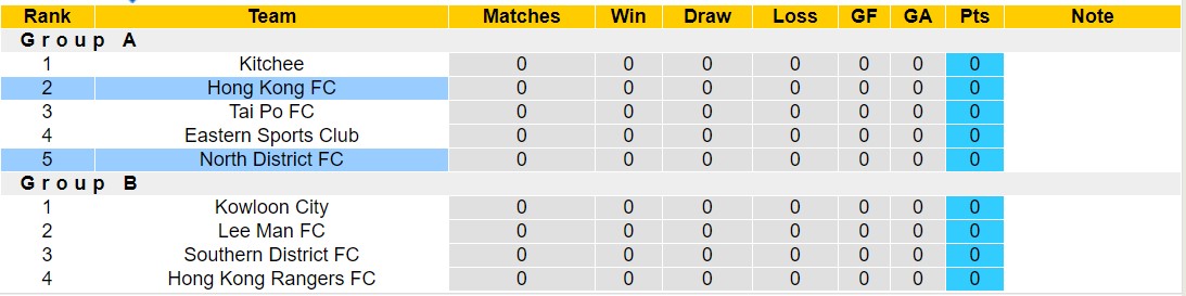 Nhận định, soi kèo Hong Kong FC vs North District, 14h00 ngày 13/10: Lịch sử vẫy gọi - Ảnh 4