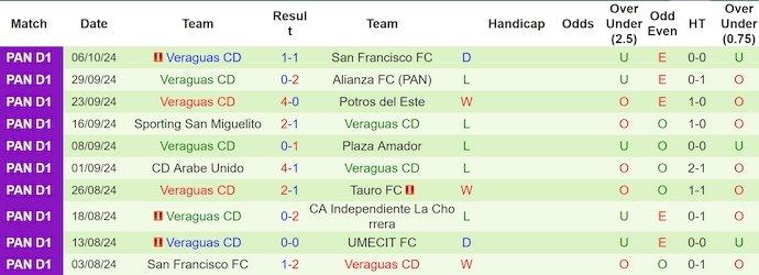 Nhận định, soi kèo Independiente vs Veraguas, 8h30 ngày 15/10: Ưu thế chủ nhà - Ảnh 2