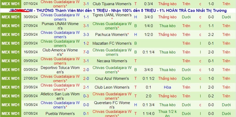 Nhận định, soi kèo Nữ Atlas vs Nữ Chivas Guadalajara, 10h00 ngày 12/10: Thời cơ cho Atlas ngắt mạch  - Ảnh 2