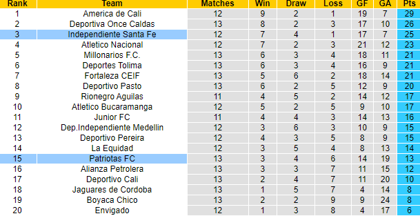 Nhận định, soi kèo Patriotas vs Independiente Santa Fe, 2h00 ngày 15/10: Cửa dưới sáng - Ảnh 4