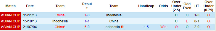 Nhận định, soi kèo Trung Quốc vs Indonesia, 19h00 ngày 15/10: Không còn đường lùi - Ảnh 4